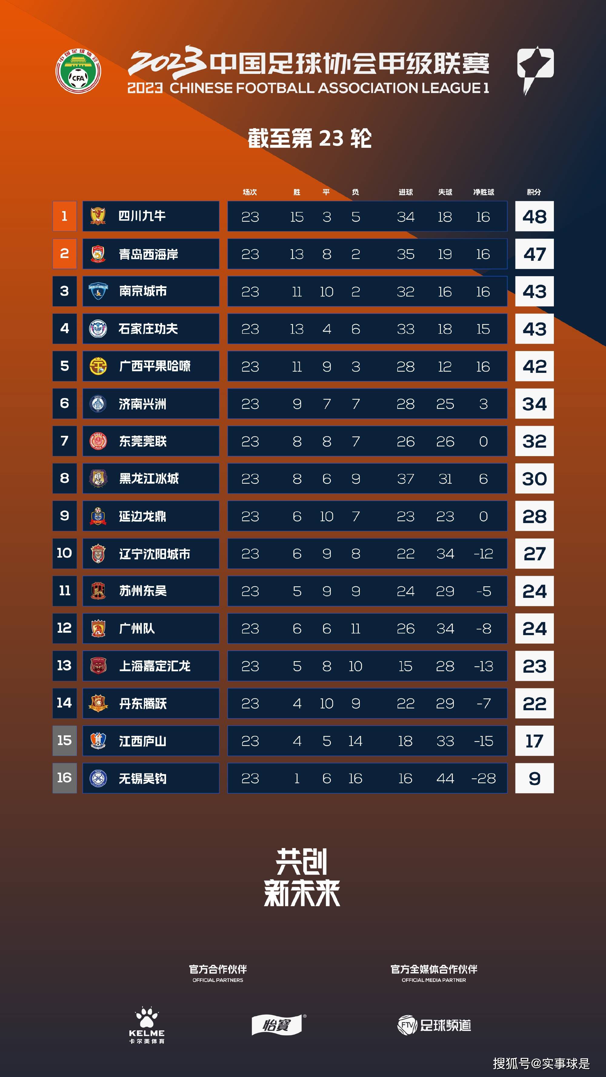 官方：国际足联颁奖典礼将于明年1月15日在伦敦举办国际足联官方确认，将在伦敦举办下一届颁奖典礼。